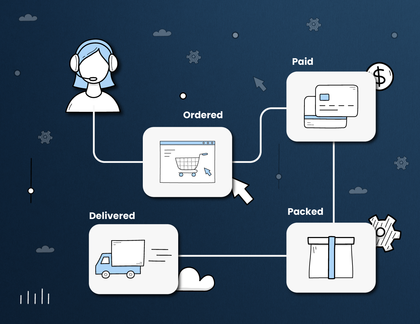 Mastering the Art of Lead Assignment: Streamline Your Sales Process for Success